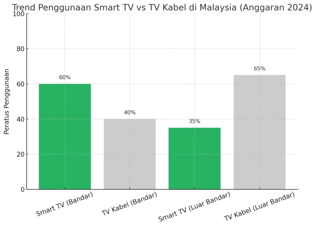 trend chart smart tv murah terbaik