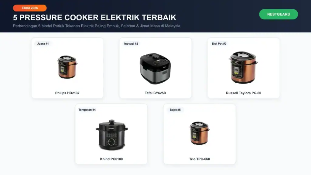 5 Pressure Cooker Elektrik Terbaik di Malaysia 2026 Koleksi Pilihan