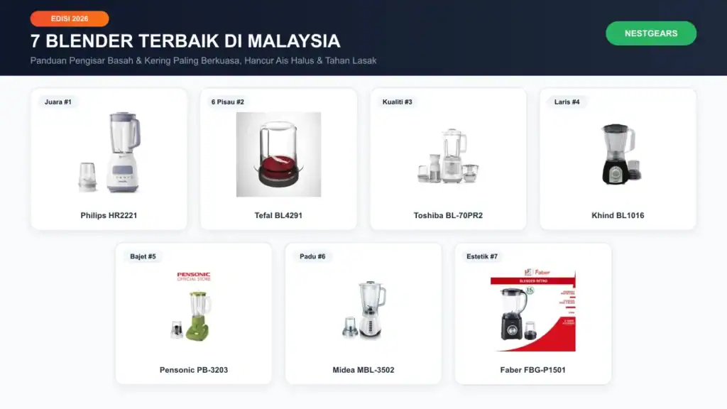 7 blender terbaik di malaysia 2026 koleksi pilihan