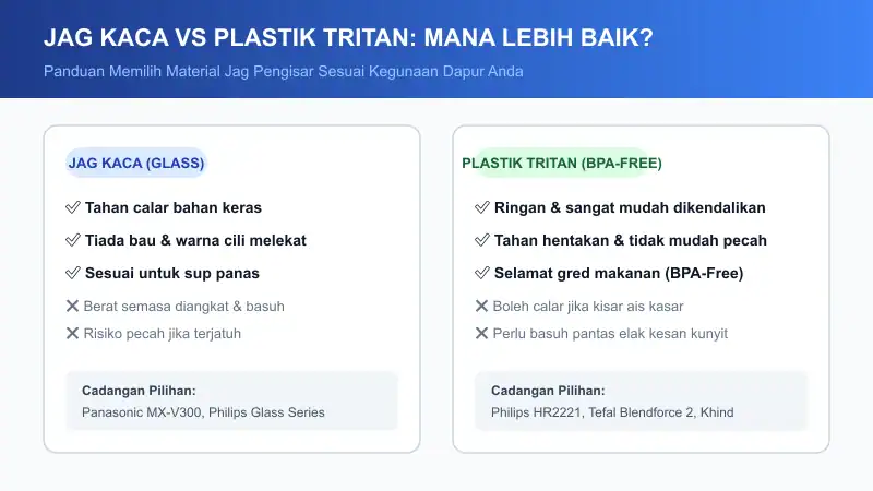 perbezaan blender jag kaca vs plastik tritan
