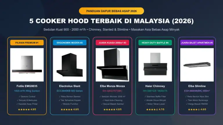 5 cooker hood terbaik di malaysia untuk dapur bebas asap dan bau masakan