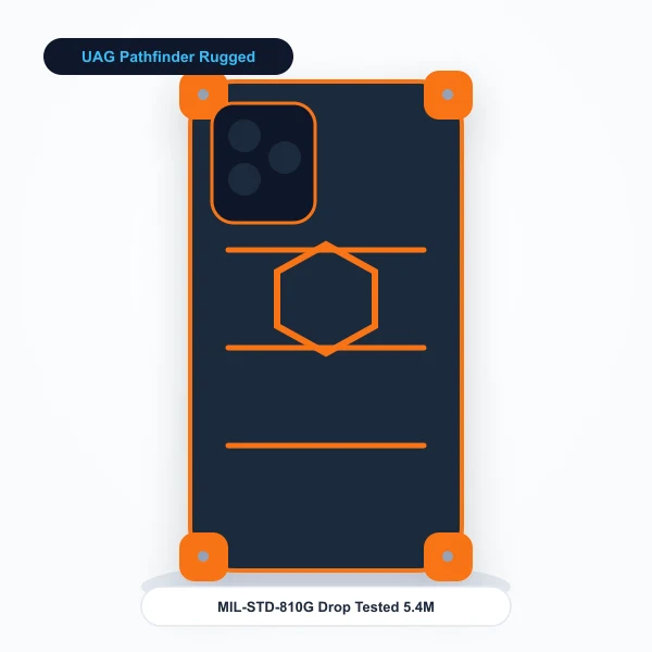 casing uag pathfinder rugged tahan lasak gred tentera iphone 18