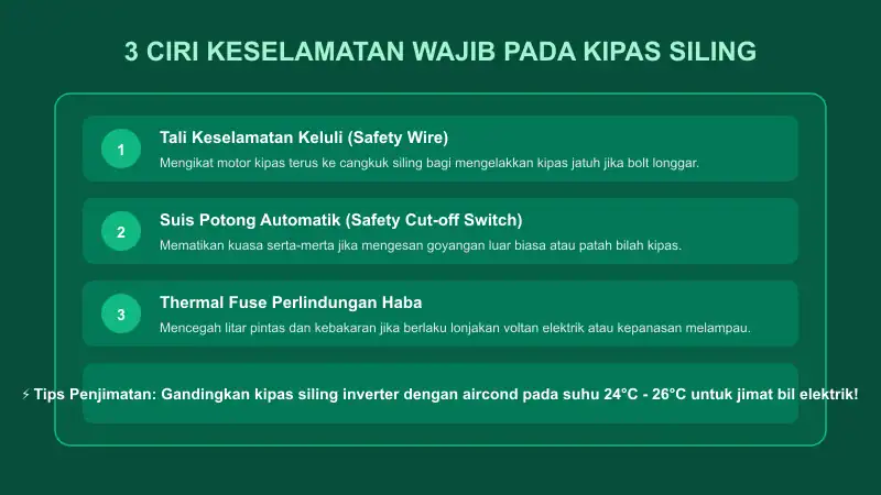 tiga ciri keselamatan wajib kipas siling safety wire cut-off switch dan thermal fuse