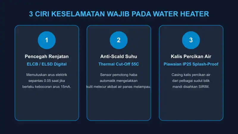 panduan ciri keselamatan water heater elcb elsd sensor haba anti scald dan ip25