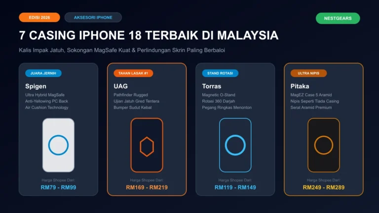 7 casing iphone 18 terbaik di malaysia kalis impak jatuh