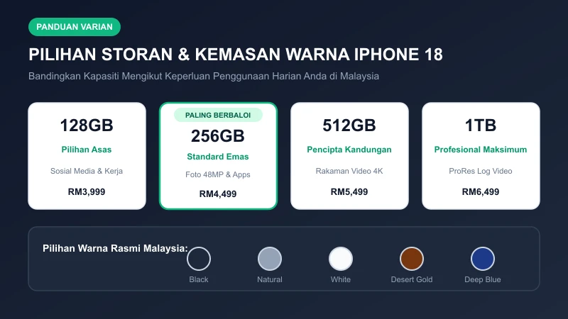pilihan storan 128gb 256gb dan warna iphone 18 di malaysia