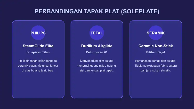 Jenis Plat Tapak Soleplate Seramik vs SteamGlide perbandingan jenis plat tapak seterika wap philips steamglide tefal durilium dan seramik non-stick