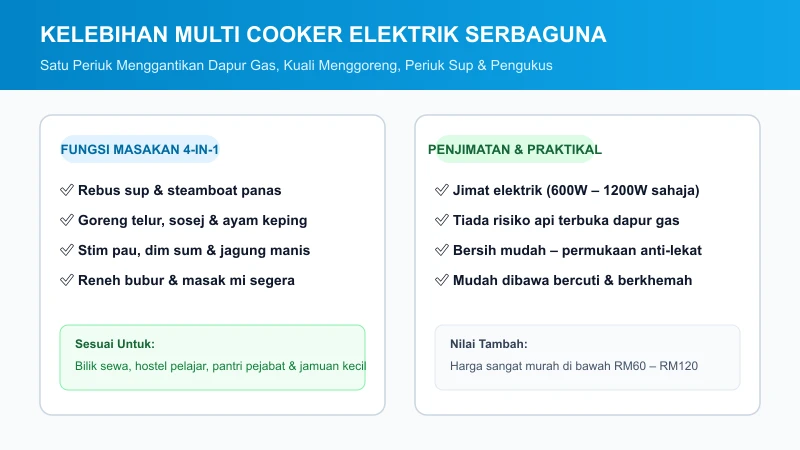 kelebihan multi cooker elektrik serbaguna