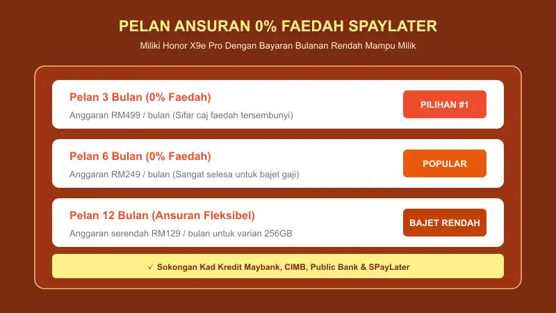 pelan ansuran 0 peratus faedah spaylater 3 bulan 6 bulan dan 12 bulan honor x9e pro