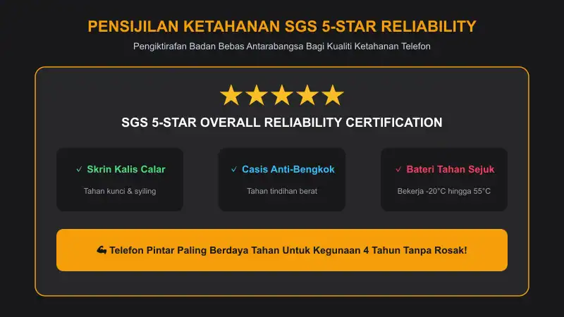 sijil sgs 5-star comprehensive reliability ketahanan skrin calar dan casis anti-bengkok