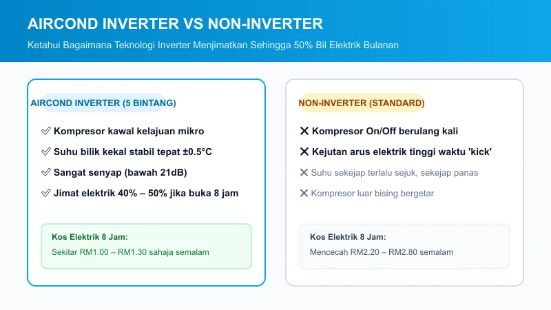 perbezaan aircond inverter vs non-inverter