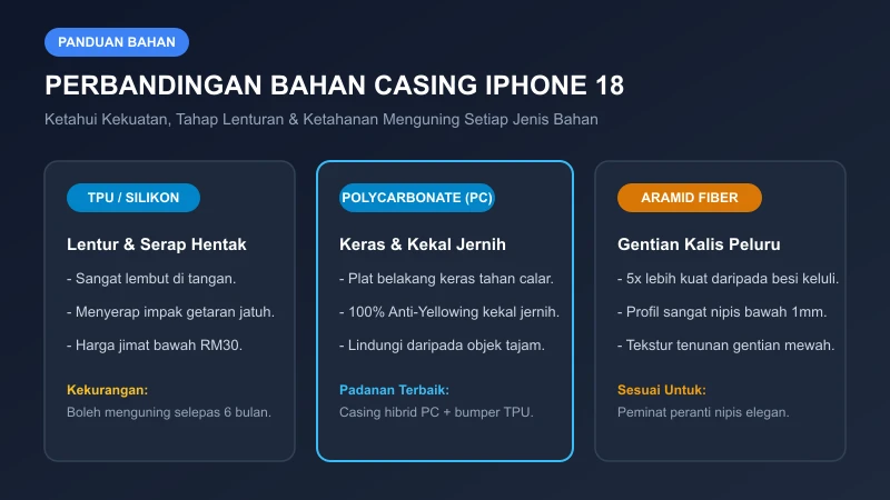 perbandingan bahan casing tpu pc dan aramid fiber iphone 18