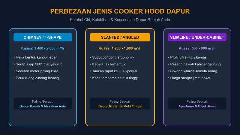 perbezaan jenis cooker hood chimney cerobong vs slanted condong vs slimline apartmen
