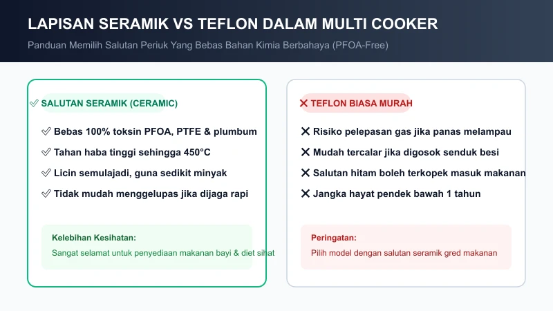 perbezaan lapisan non-stick seramik vs teflon
