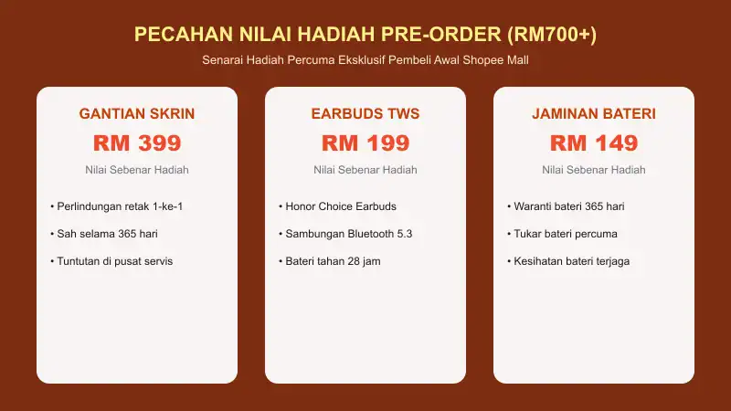 pecahan nilai hadiah pre-order honor x9e pro gantian skrin 365 hari earbuds dan jaminan bateri