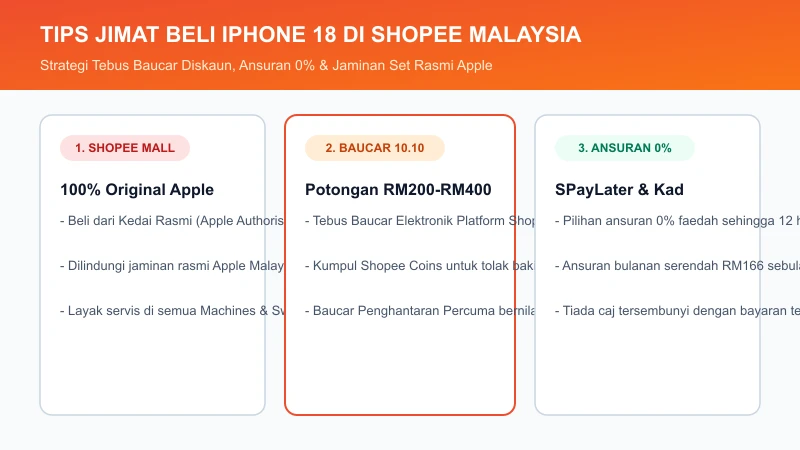tips jimat beli iphone 18 baucar shopee ansuran 0 peratus