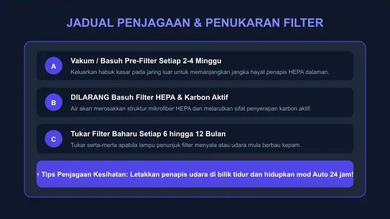 jadual penjagaan cuci pre filter dan panduan tukar filter hepa baharu setiap 6 hingga 12 bulan