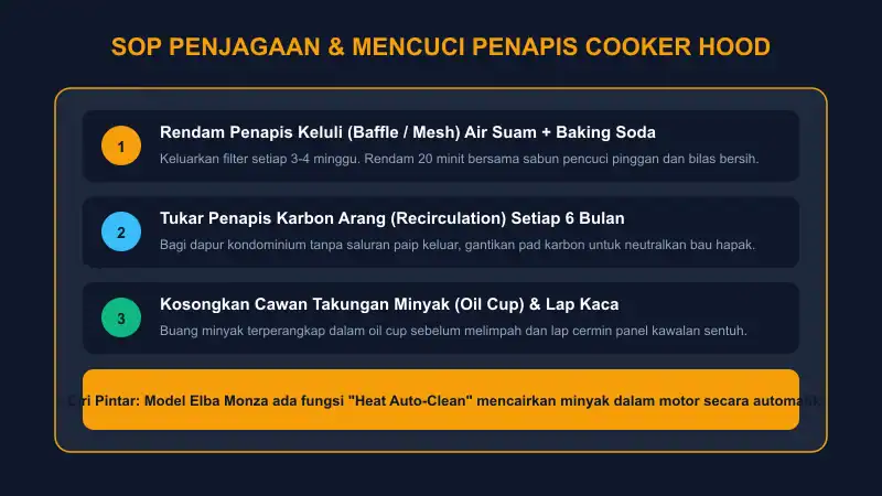 cara membersihkan penapis minyak baffle stainless steel dan filter arang cooker hood dapur