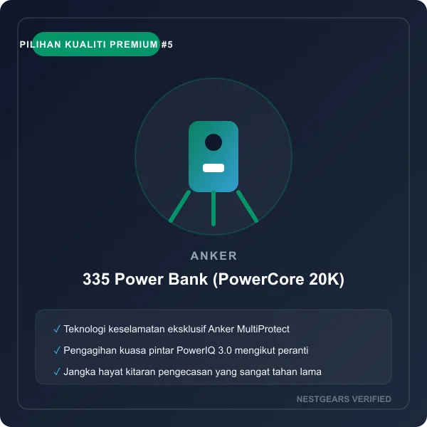 Anker 335 Power Bank PowerCore 20K 20000mAh