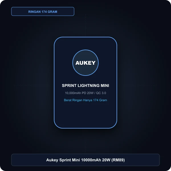 Aukey Sprint Lightning 10000mAh Mini power bank 10000mah terbaik aukey sprint lightning mini 20w ringan shopee