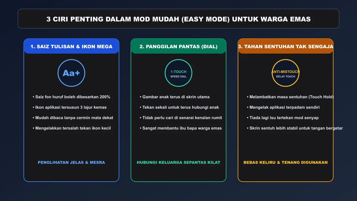 Ciri mod mudah Easy Mode saiz tulisan besar mesra penglihatan ibu bapa