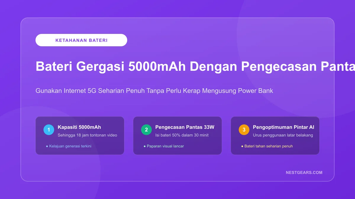Bateri 5000mAh dan Pengecasan Pantas Handphone 5G