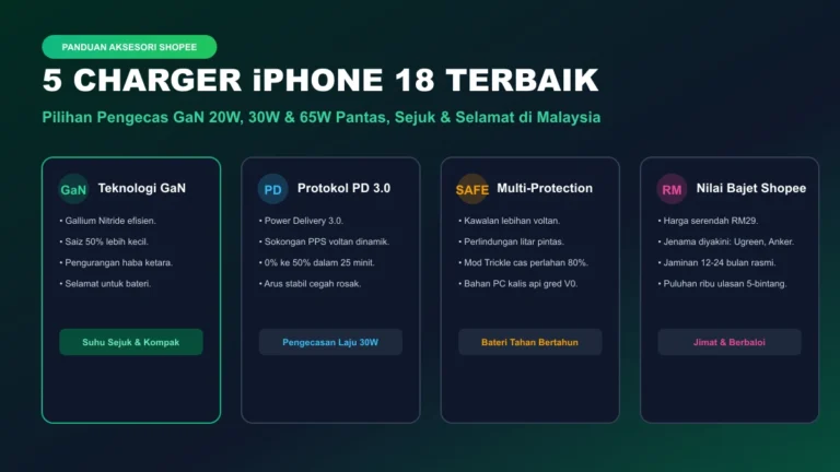 charger iphone 18 terbaik pengecas pantas gan 30w shopee malaysia