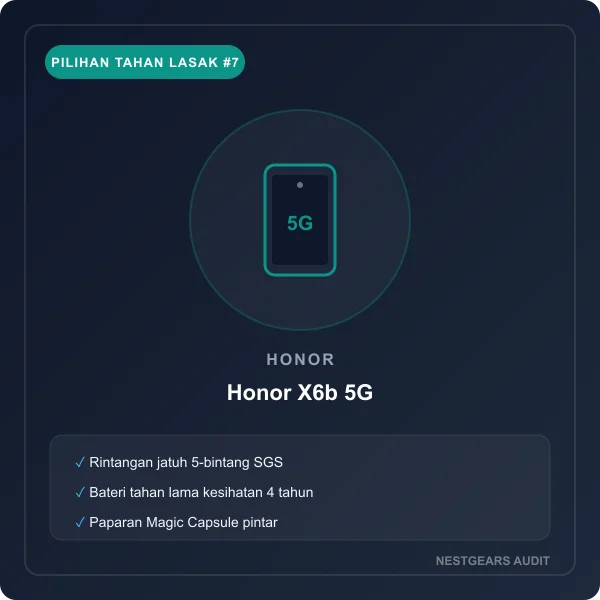 HONOR X6b 5G Shockproof Durability Screen