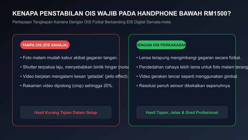 kepentingan penstabilan imej ois untuk rakaman video dan foto malam