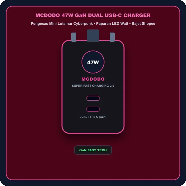 MCDODO 47W GaN dual USB-C fast charger dengan paparan digital LED watt