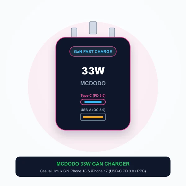 mcdodo 33w gan dual port type c usb a charger iphone 18