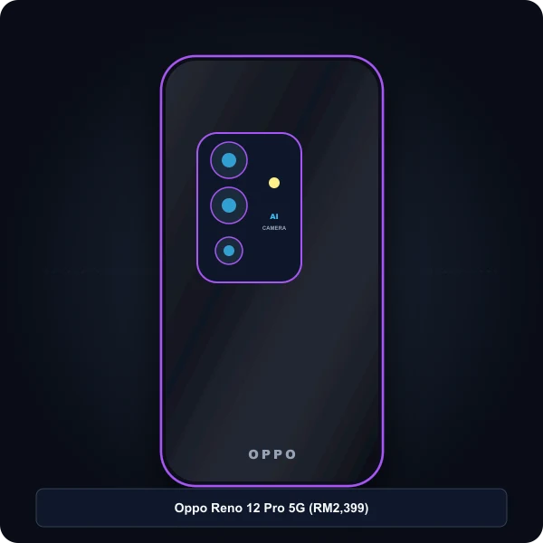 oppo reno 12 pro 5g kamera potret telefoto shopee malaysia
