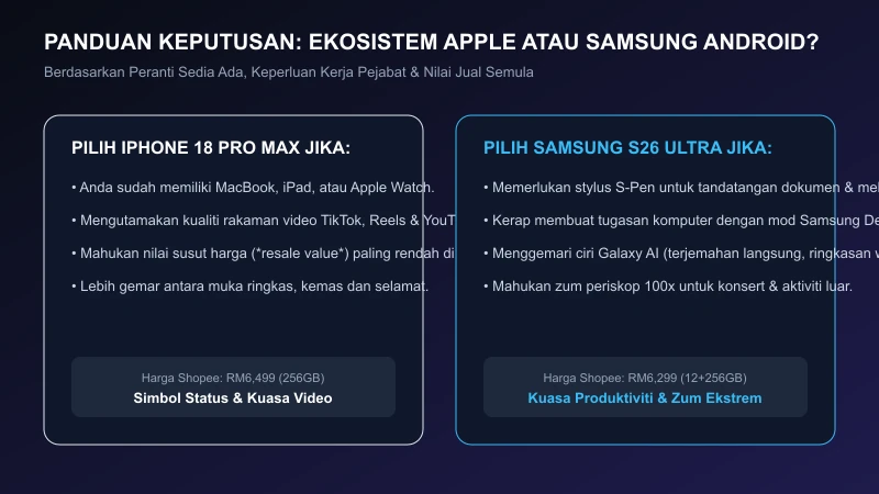panduan ekosistem apple ios vs samsung one ui galaxy ai s-pen