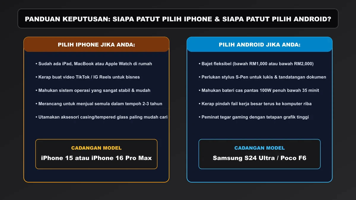 Panduan membeli telefon pintar iOS atau Android dengan waranti rasmi Shopee Mall