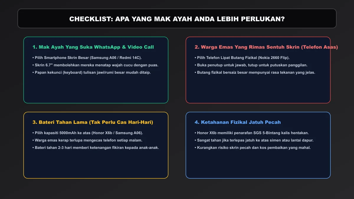 Checklist panduan memilih telefon pintar atau telefon asas butang untuk mak ayah