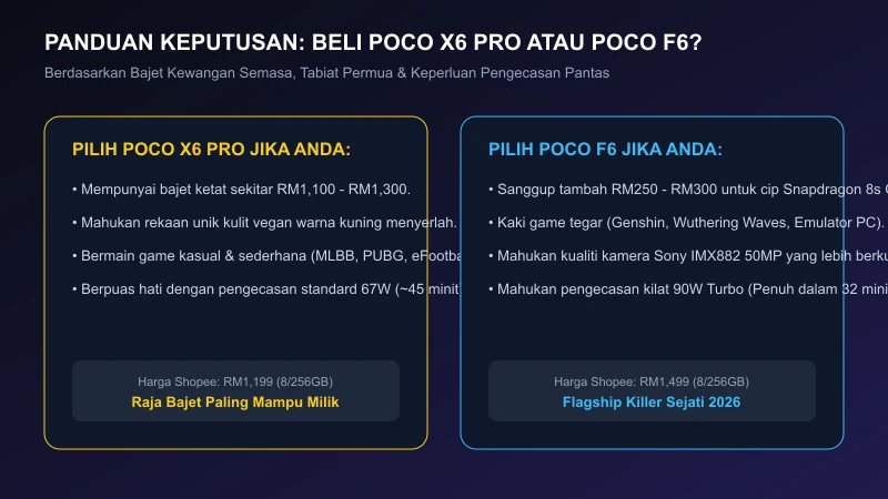 Panduan Pilihan Bajet Poco X6 Pro vs Poco F6 panduan pilihan bajet poco x6 pro vs poco f6 mana lebih berbaloi di malaysia