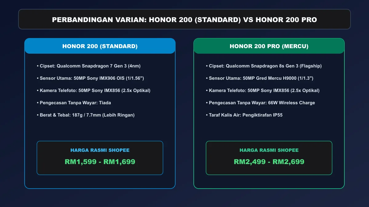 Perbandingan spesifikasi teknikal varian Honor 200 standard lawan Honor 200 Pro