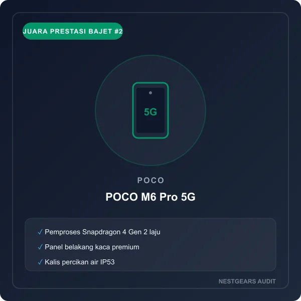 POCO M6 Pro 5G Snapdragon Processor