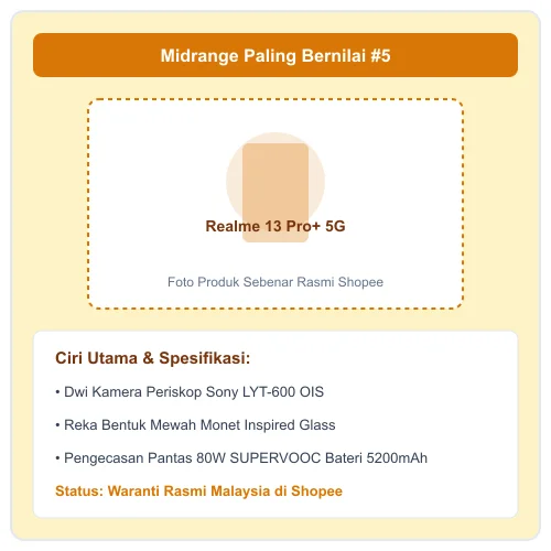 Realme 13 Pro Plus 5G dwi-kamera periskop Sony pengecasan 80W SUPERVOOC