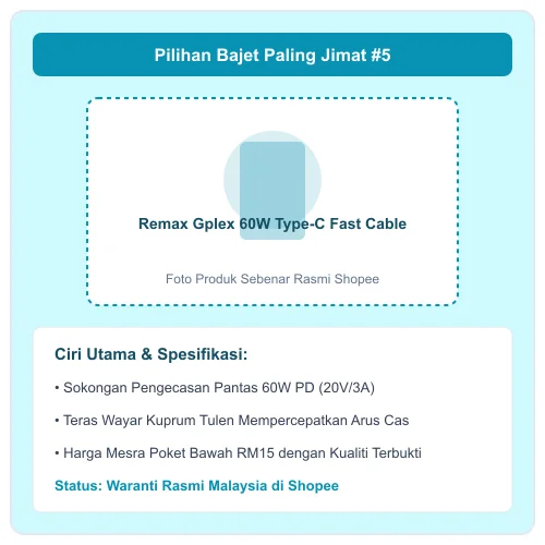Remax Gplex 60W Type-C Fast Cable teras kuprum tulen harga mesra poket bajet