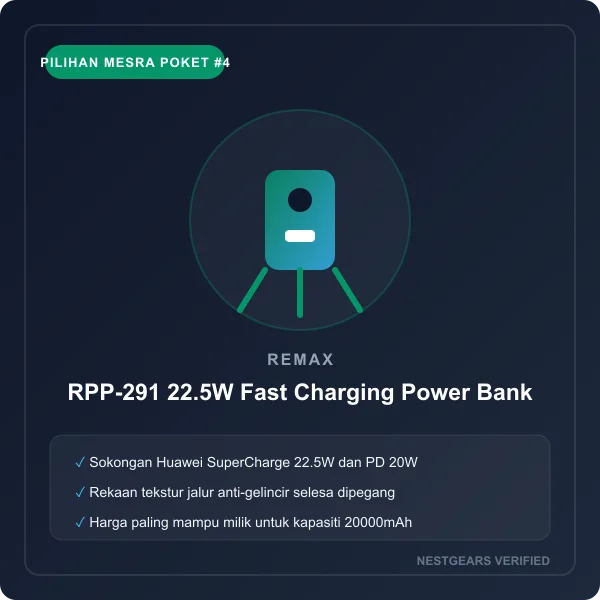 Remax RPP-291 22.5W Fast Charging Power Bank 20000mAh