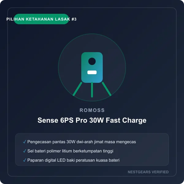 Romoss Sense 6PS Pro 30W Fast Charge 20000mAh Power Bank