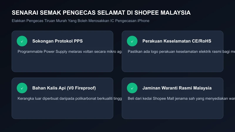 senarai semak keselamatan charger iphone 18 shopee pps ce rohs