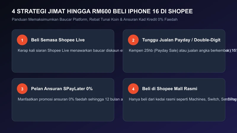 tips jimat baucar harga iphone 16 di malaysia shopee mall spaylater