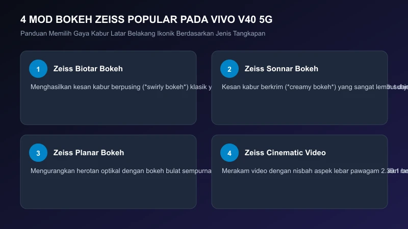 tips rakaman foto potret zeiss biotar sonnar planar vivo v40 5g