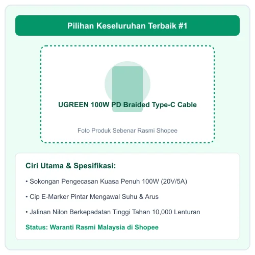 UGREEN 100W PD Braided Type-C Cable sokongan 5A cip E-Marker jalinan nilon padat