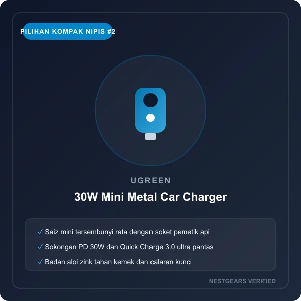 Ugreen 30W Mini Metal Fast Car Charger