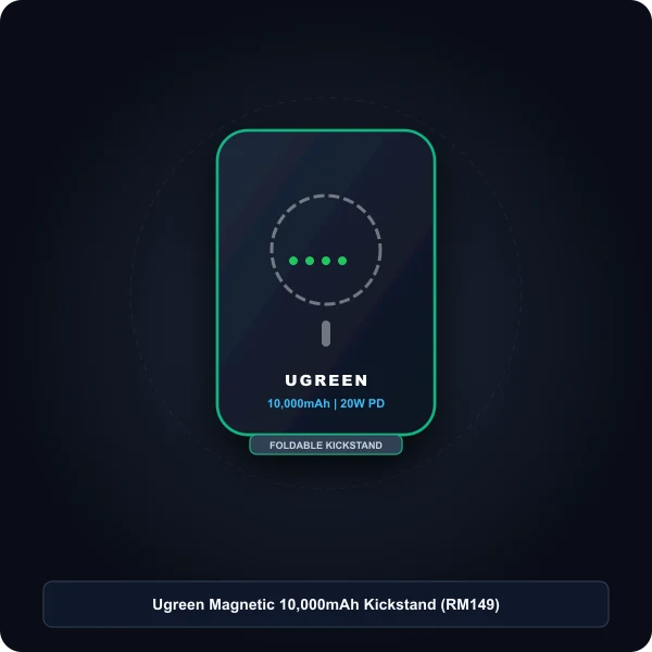 ugreen magnetic 10000mah kickstand magsafe power bank shopee malaysia