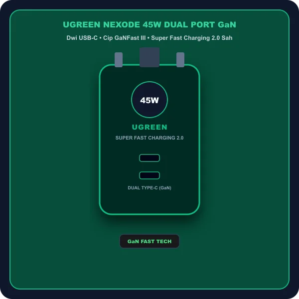 Ugreen Nexode 45W GaN dual port Type-C fast charger untuk Samsung S24 Ultra