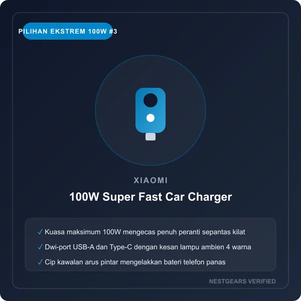 Xiaomi 100W Super Fast Car Charger